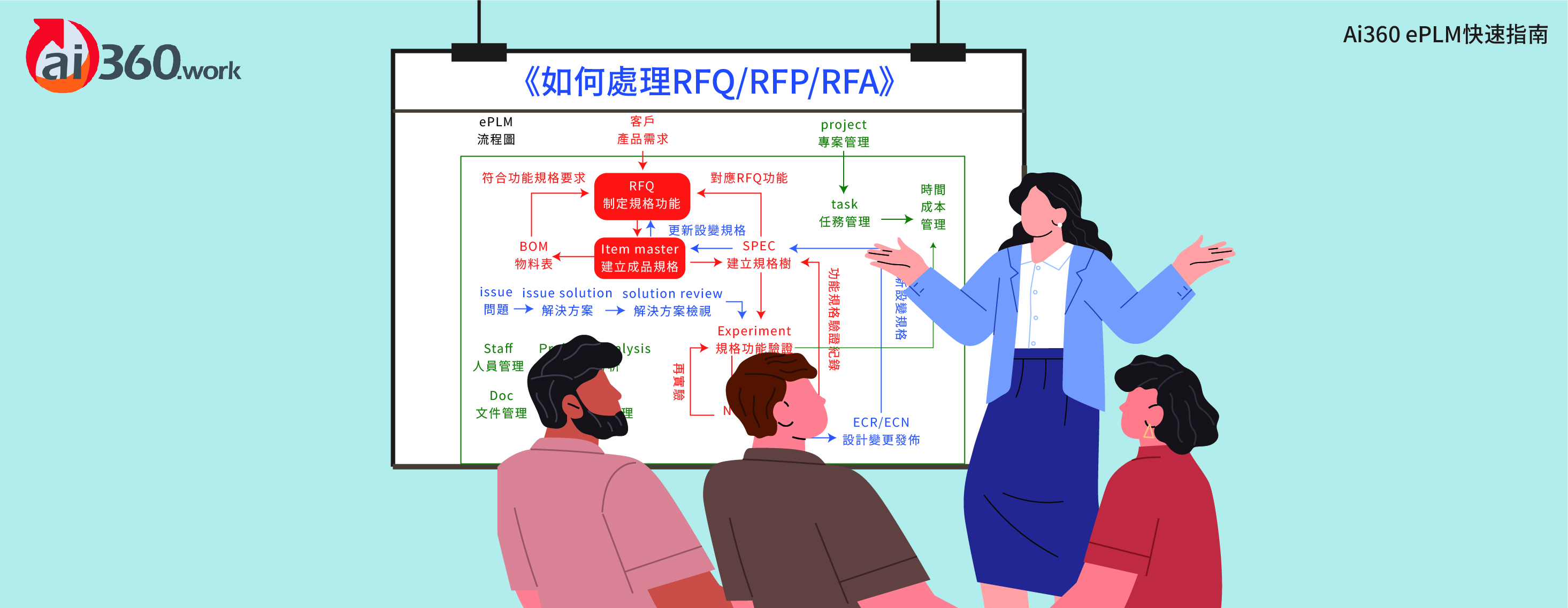 Ai360 ePLM快速指南《如何處理RFQ/RFP/RFA》』 | 科技| 鉅亨號| Anue鉅亨