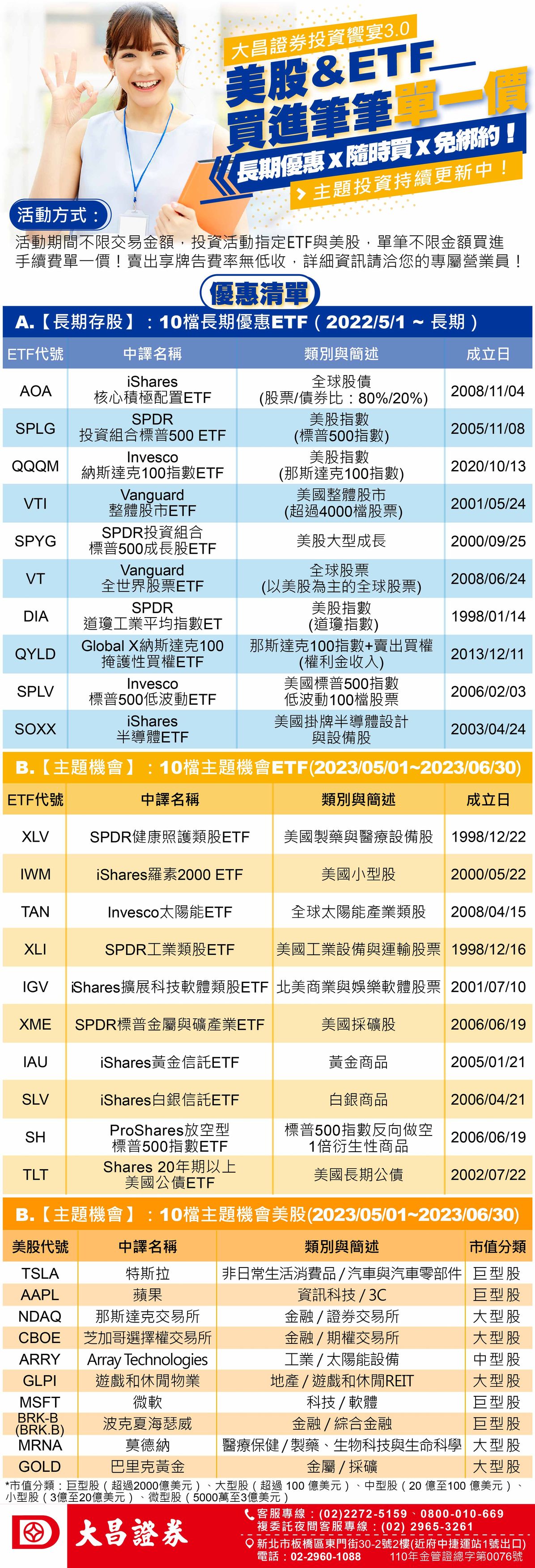 大亞爆量觀光最猛萬七差一步39檔漲翻天💫大昌開戶享優惠找【新竹葉愛玲】 | 台股| 鉅亨號| Anue鉅亨