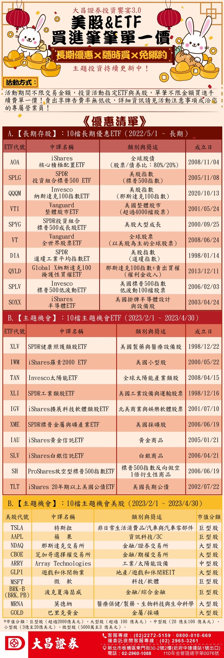 價格有撐黃金多頭續攻⭐大昌開戶享優惠找【新竹葉愛玲】 | 美股| 鉅亨號| Anue鉅亨