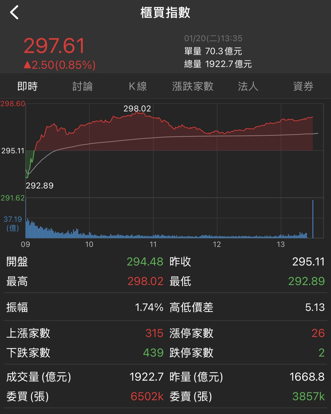 隨寫| 台股| 鉅亨號| Anue鉅亨