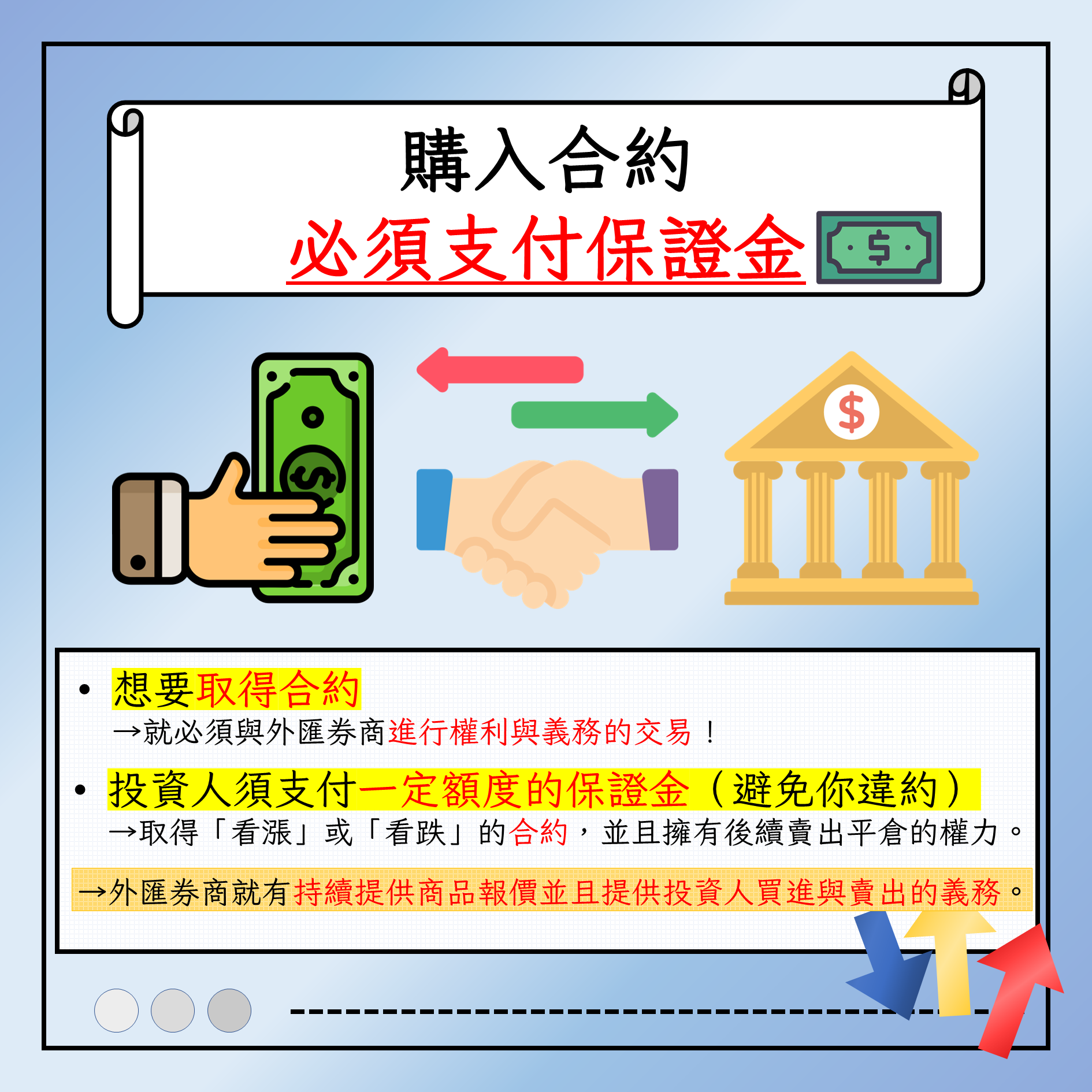 外匯保證金，其實交易的是「合約」。 | 外匯| 鉅亨號| Anue鉅亨