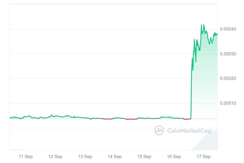 幣安迷因幣上架熱潮 Crypto All-Stars能否成為下一個NEIRO? ICO融資超130萬美元 | 區塊鏈 | 鉅亨號 | Anue鉅亨