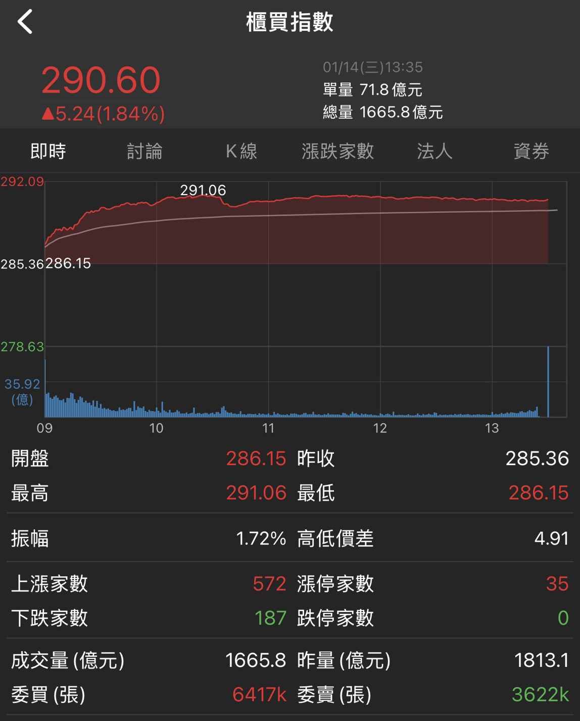隨寫| 台股| 鉅亨號| Anue鉅亨