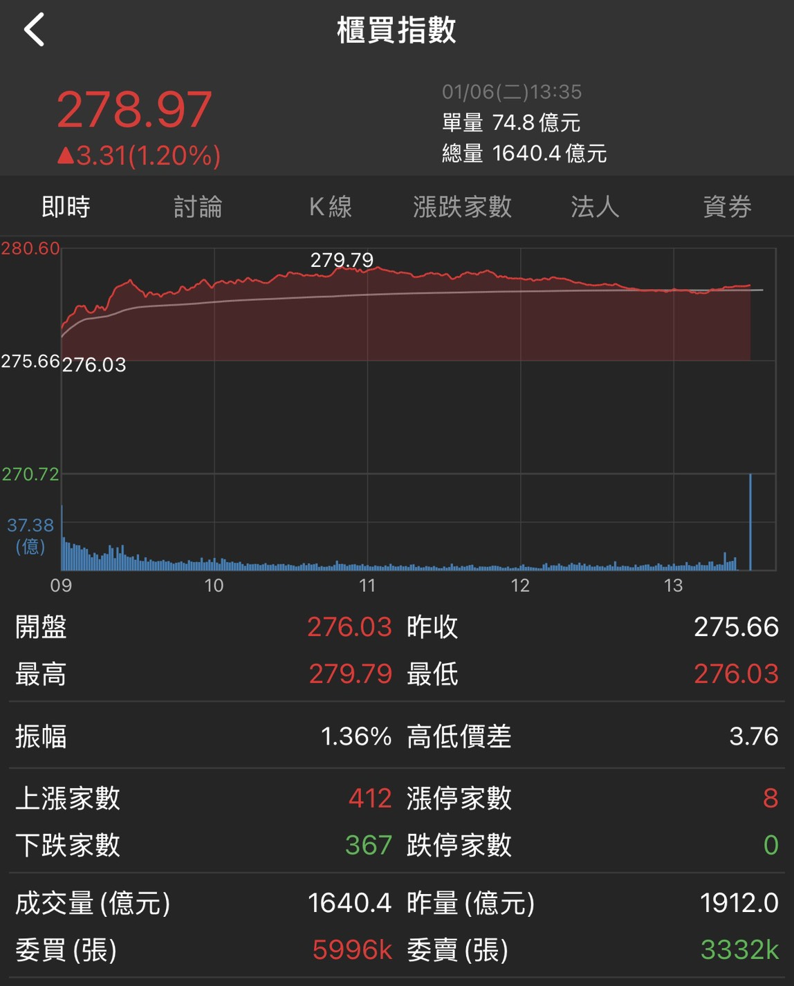 隨寫| 台股| 鉅亨號| Anue鉅亨