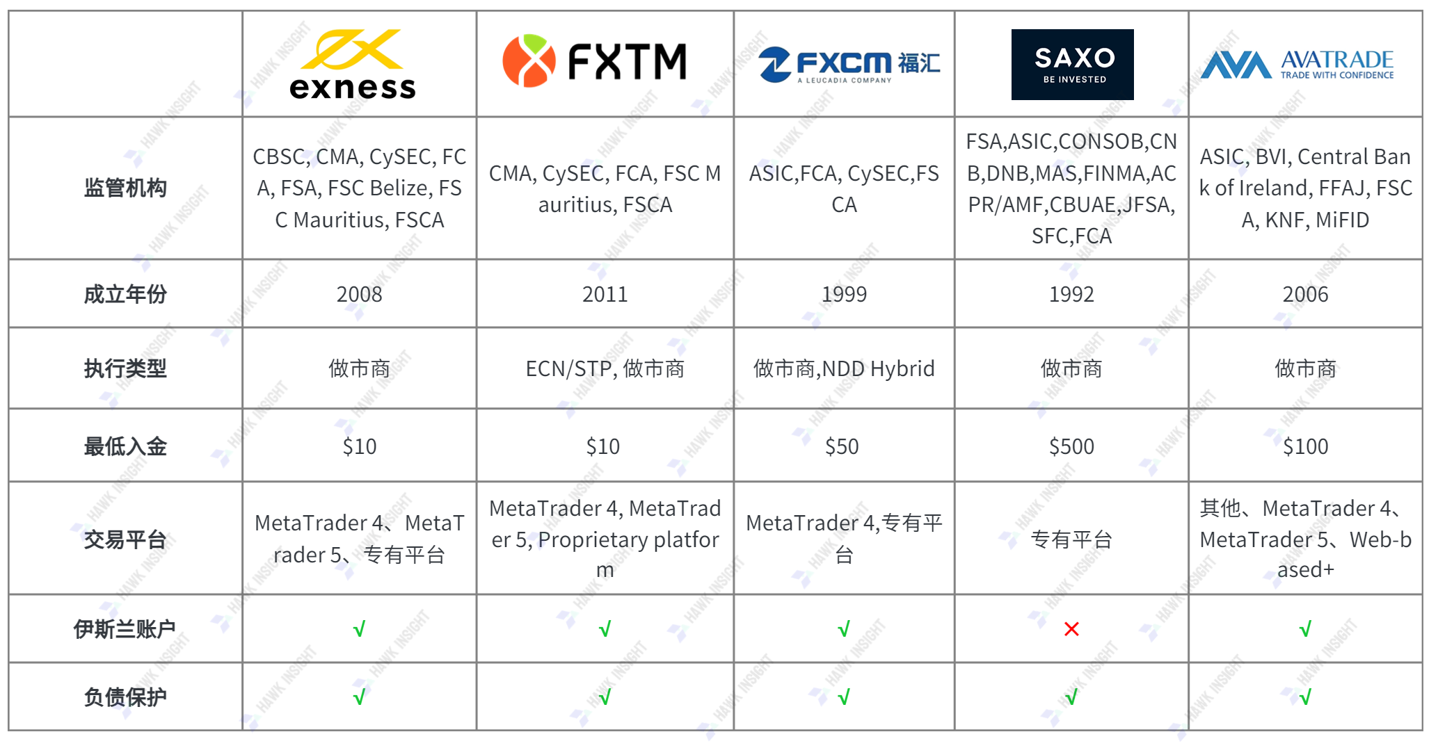 香港外汇经纪商有哪些？ | 外匯| 鉅亨號| Anue鉅亨