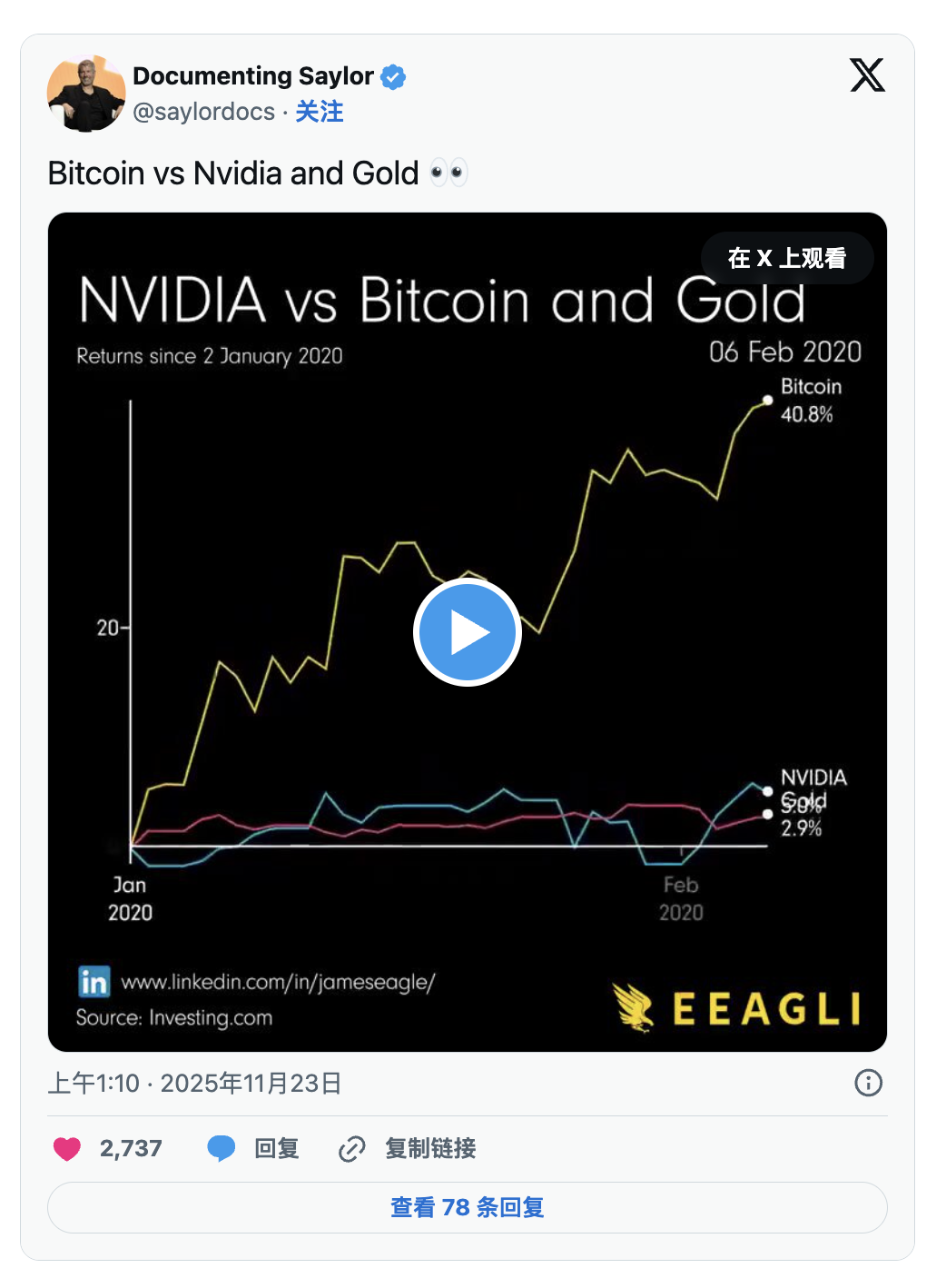 現在是2025年比特幣最大崩盤？ BTC底蘊看起來依然強勁| 區塊鏈| 鉅亨號| Anue鉅亨