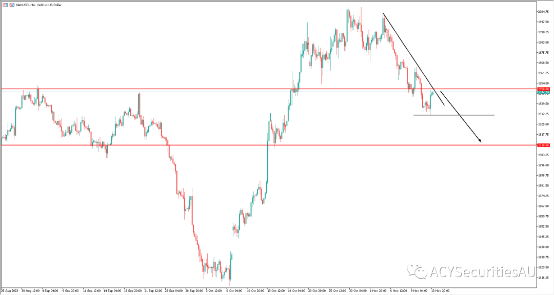 【每日分析】通膨發佈夜，金榜題名時！黃金與通膨緊密相連，穆迪要對美國大型銀行動手了！