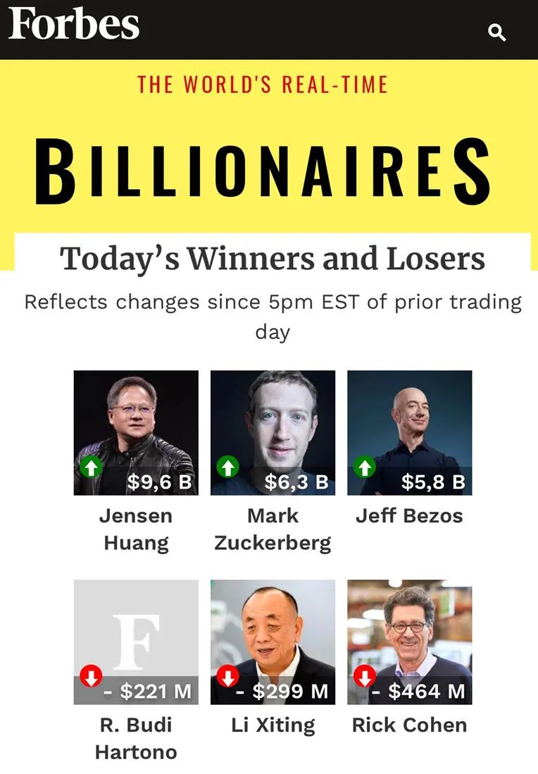 輝達】一夜身家漲100億美元！輝達會讓黃仁勳成為世界首富嗎？ | 美股| 鉅亨號| Anue鉅亨