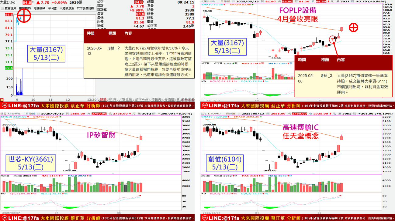 隨寫| 台股| 鉅亨號| Anue鉅亨