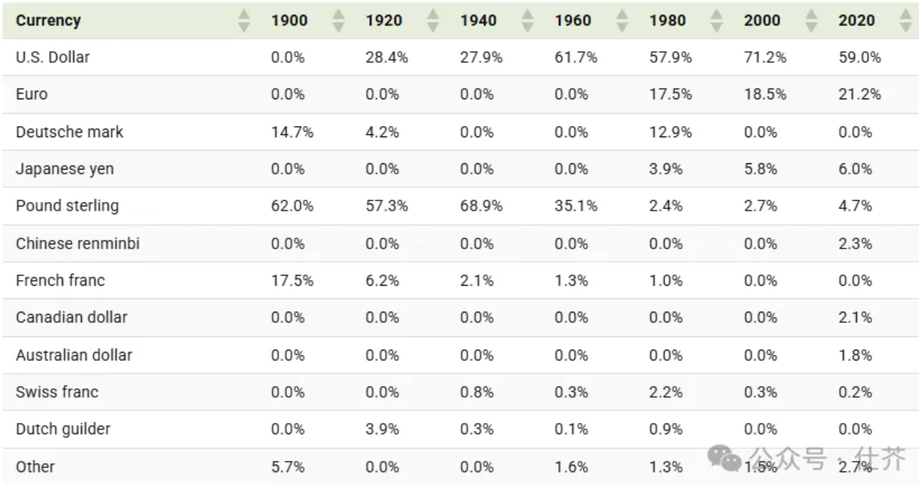 英鎊超過日元成第三大全球儲備貨幣！你的錢包會受影響嗎？ | 外匯| 鉅亨號| Anue鉅亨