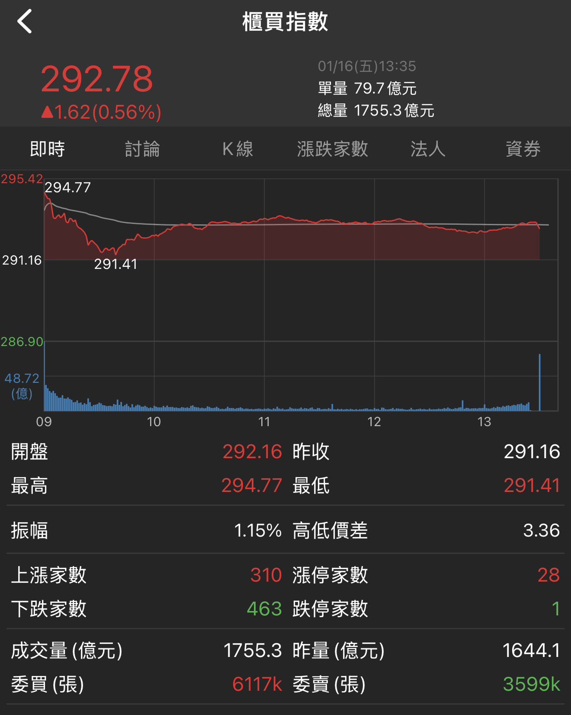 隨寫| 台股| 鉅亨號| Anue鉅亨