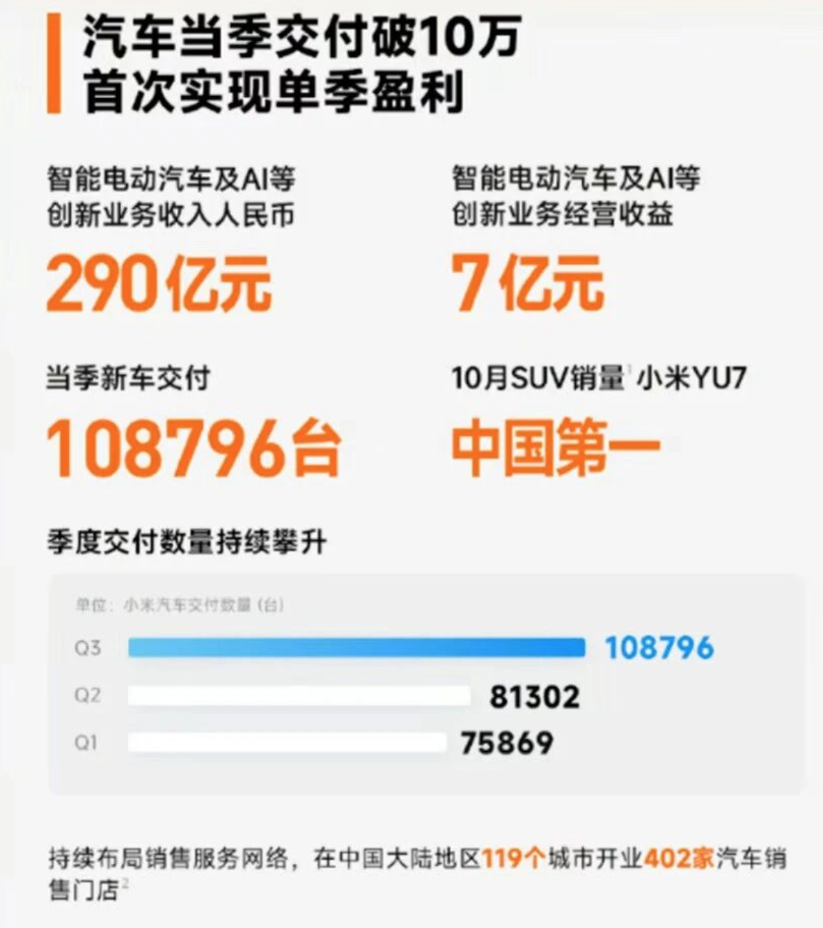 雷軍懵了，小米市值蒸發5300億| 港股| 鉅亨號| Anue鉅亨