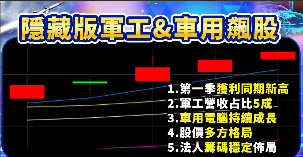 AI#美國債務危機解除，AI熱潮貫穿科技產業| 台股| 鉅亨號| Anue鉅亨