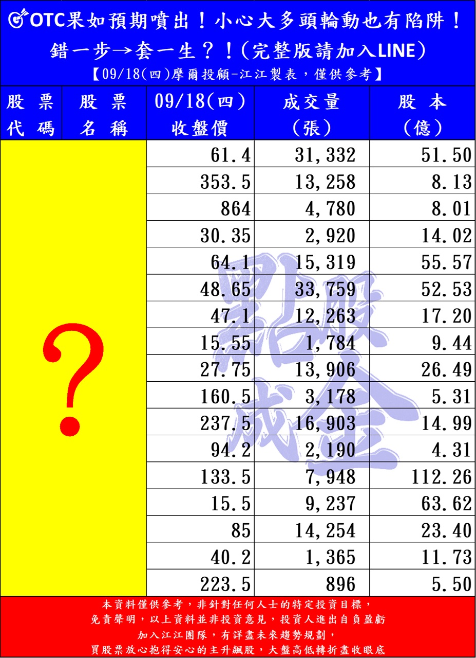 隨寫| 台股| 鉅亨號| Anue鉅亨