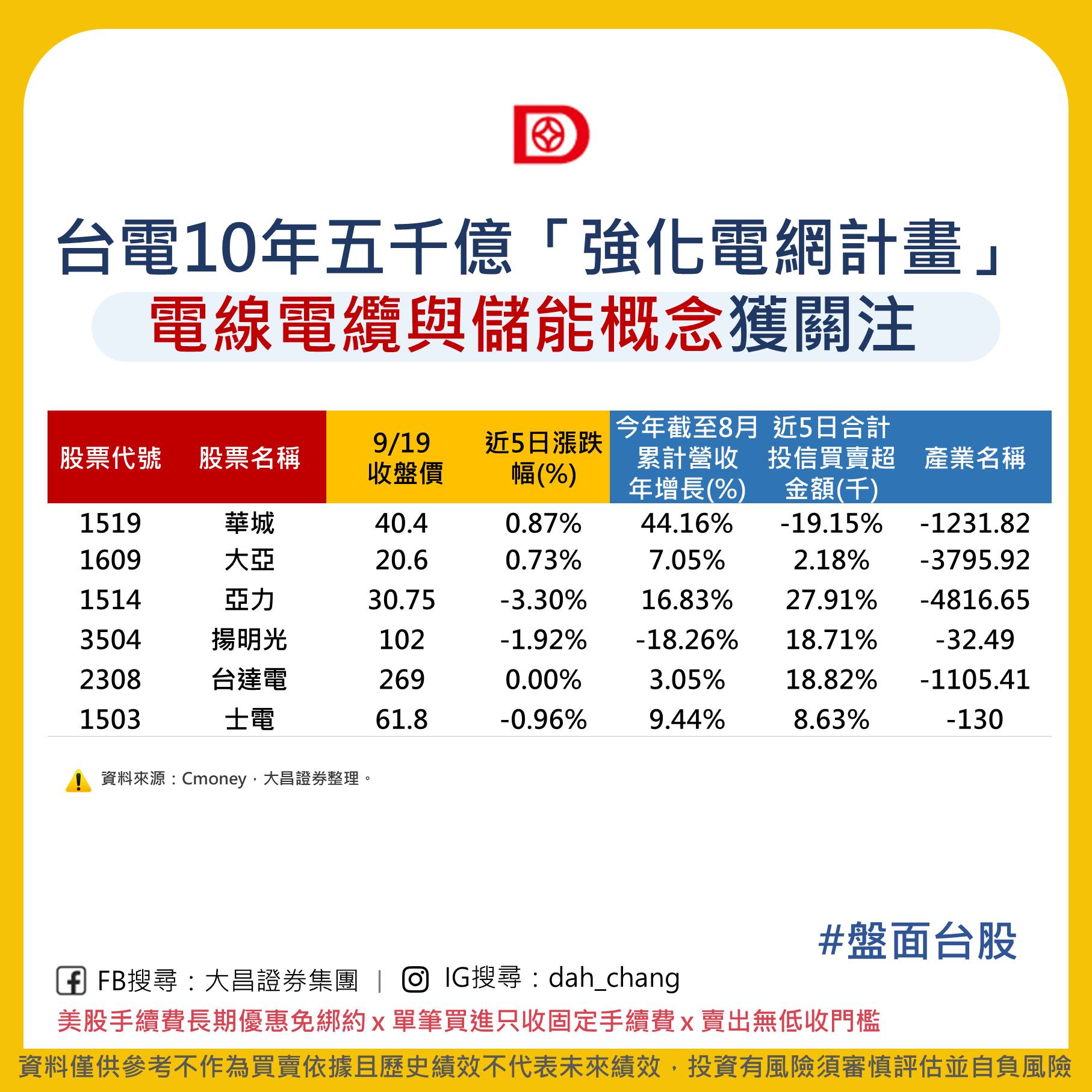 隨寫| 貼文| 鉅亨號| Anue鉅亨