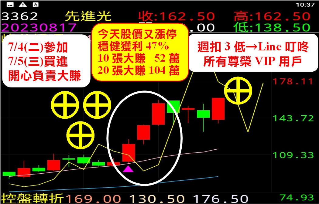 江江超強技術以財發身、不以身發財→將能量轉化讓大家看見希望！矽統⊕賺26、先進光⊕賺47、金像電⊕賺27元、智原賺163！『飆股568』優惠→霸氣跟上 台股 鉅亨號 Anue鉅亨 0638