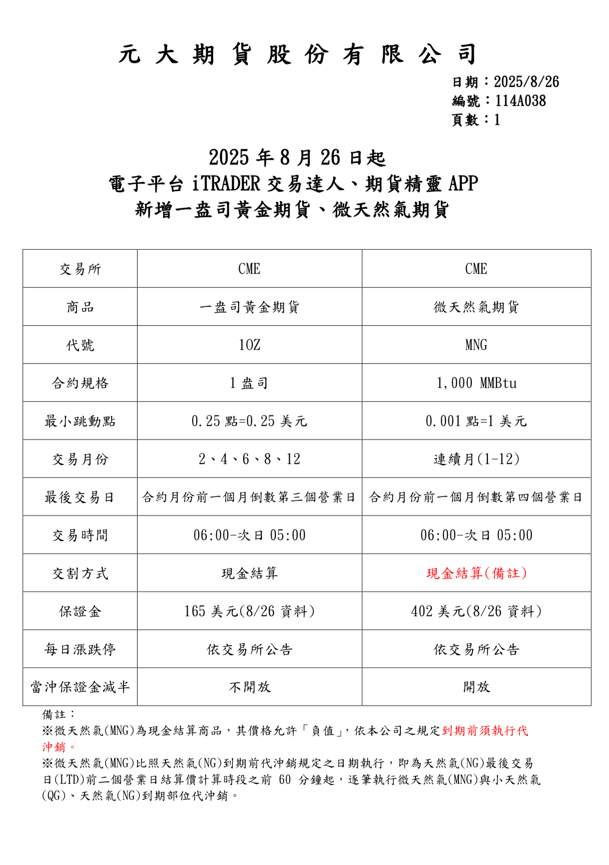元大期貨公告】── 新增「一盎司黃金期貨」、「微天然氣期貨」 | 商品期貨| 鉅亨號| Anue鉅亨