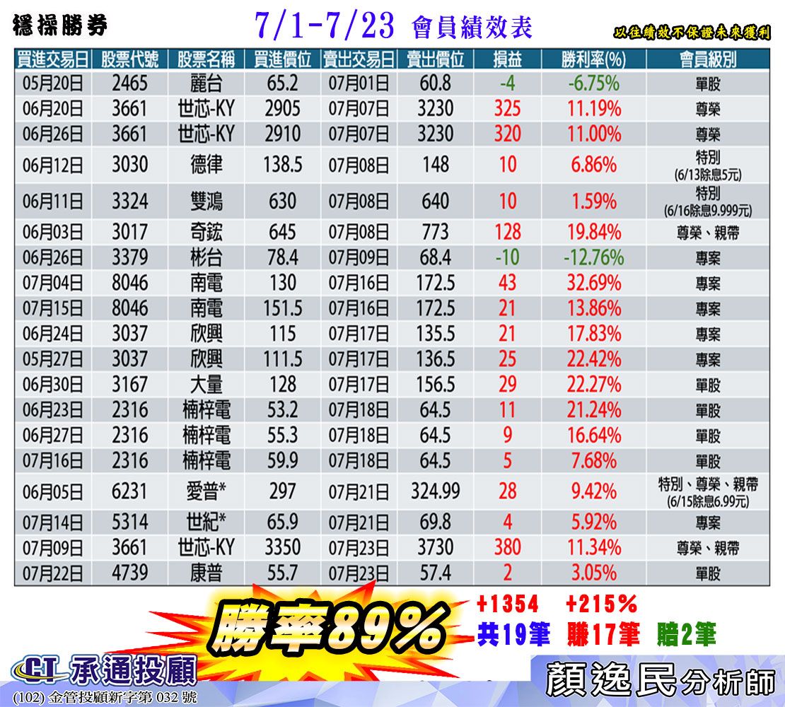 隨寫| 台股| 鉅亨號| Anue鉅亨