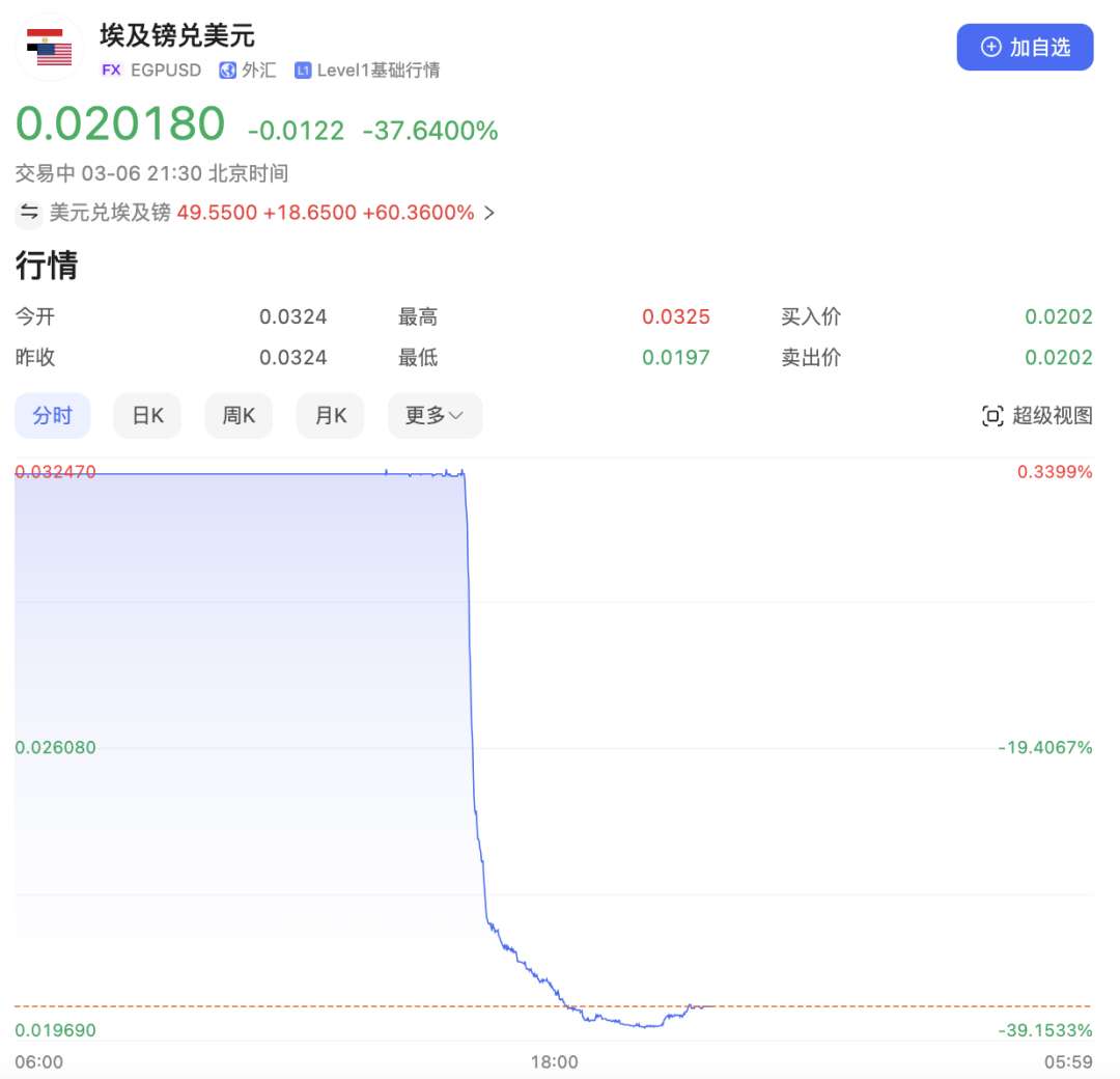 崩盤！這國貨幣暴跌40%！ | 國際| 鉅亨號| Anue鉅亨