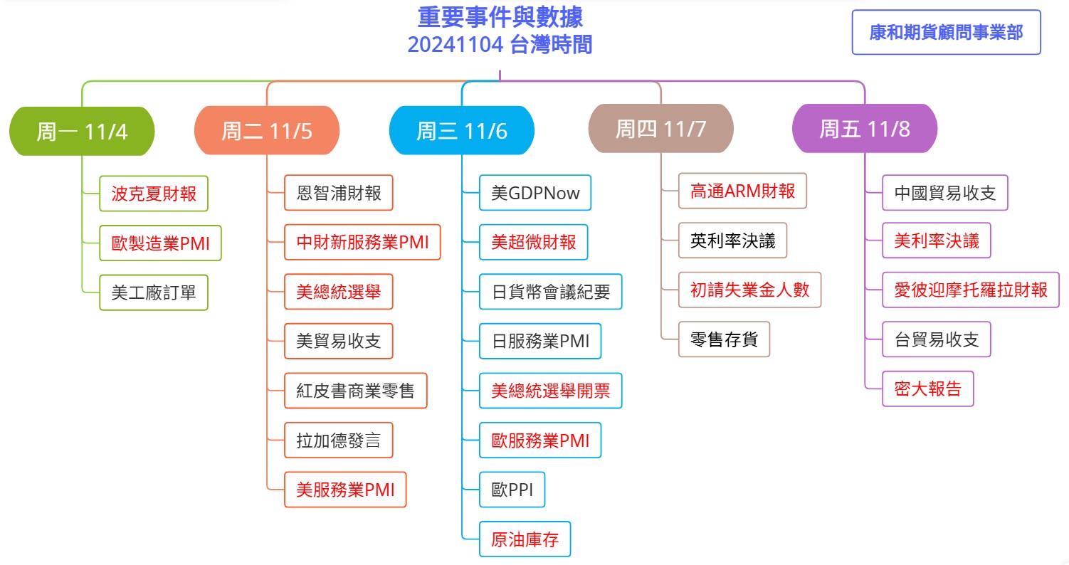 隨寫| 台股| 鉅亨號| Anue鉅亨