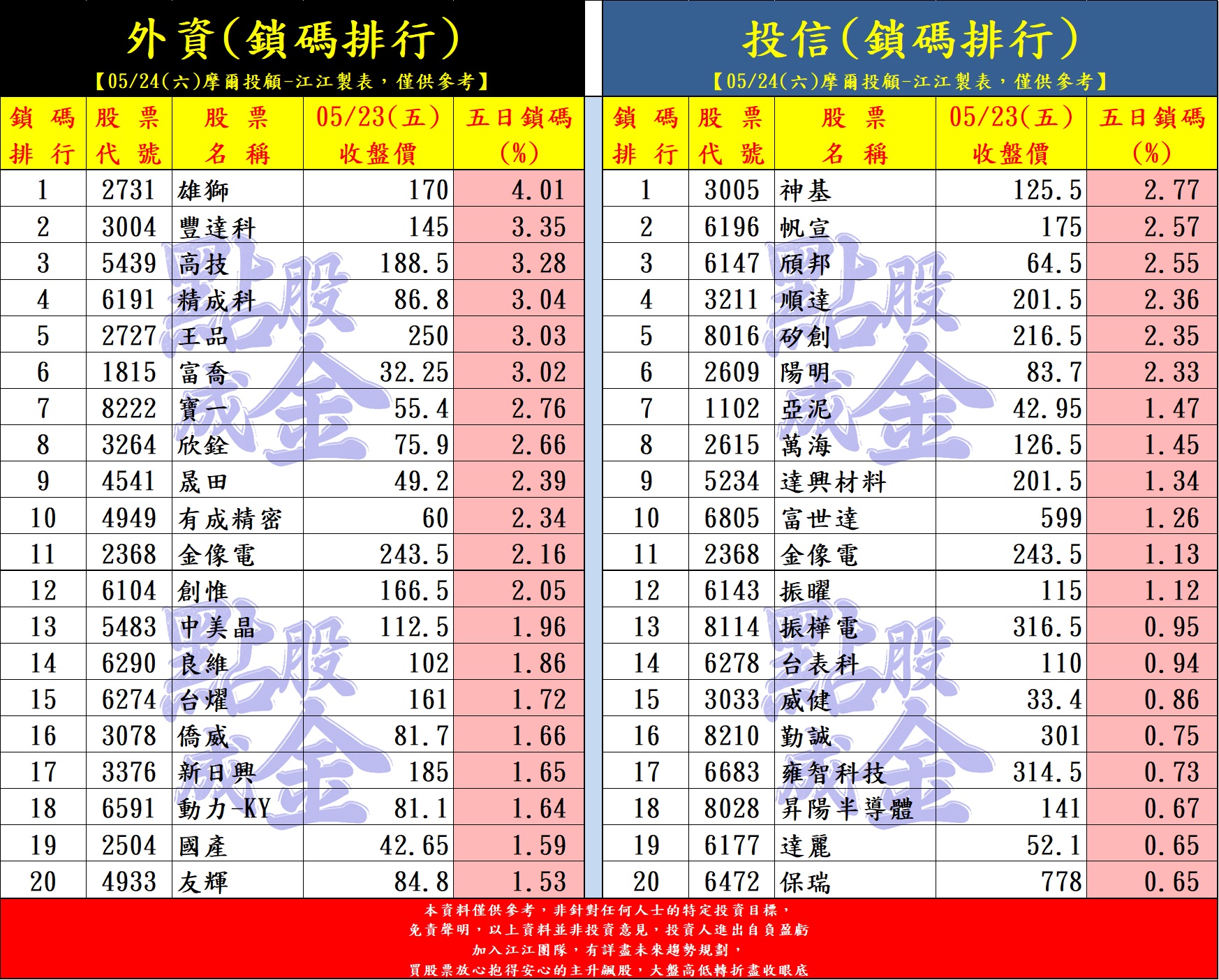 隨寫| 台股| 鉅亨號| Anue鉅亨