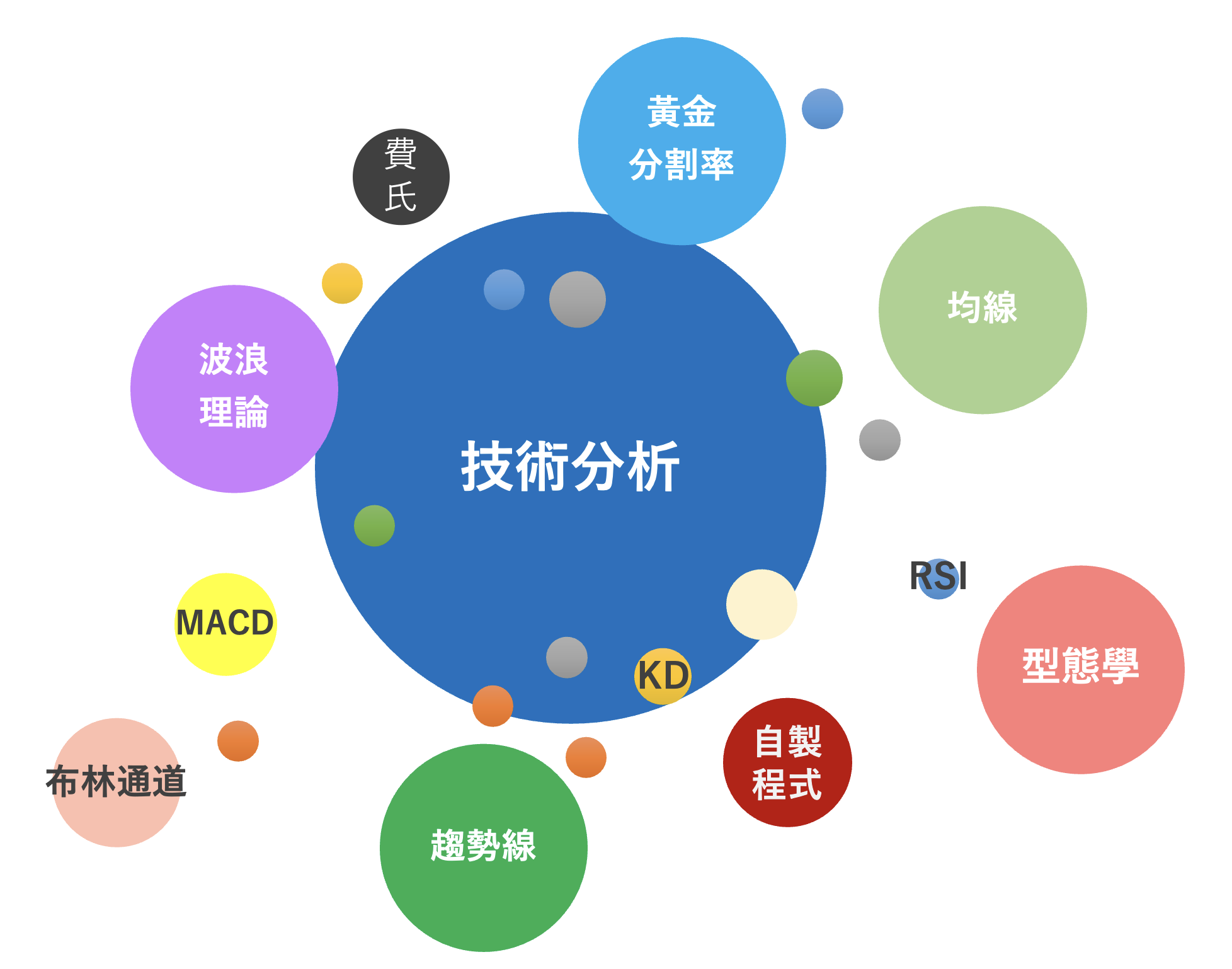 隨寫| 台股| 鉅亨號| Anue鉅亨