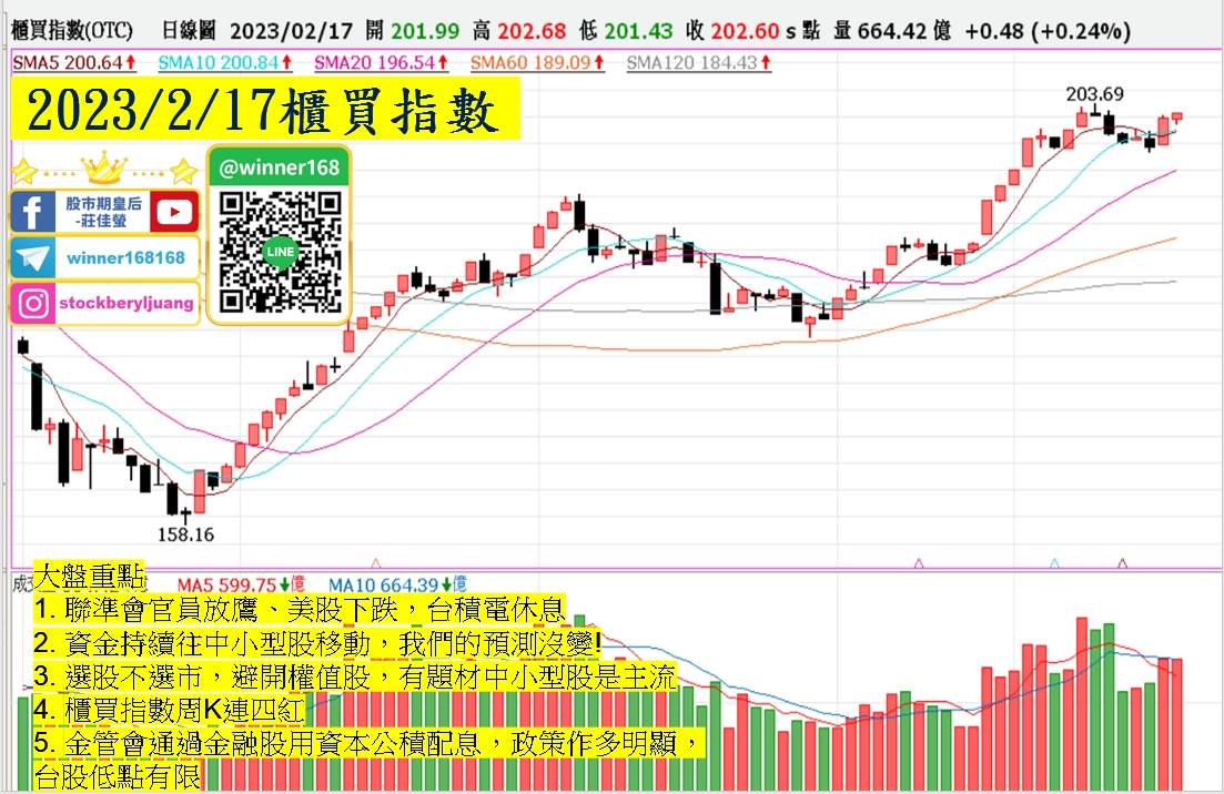 網通大漲創高後，下個有機會接棒的是誰?該留意那些個股，飆股大公開? | 台股| 鉅亨號| Anue鉅亨