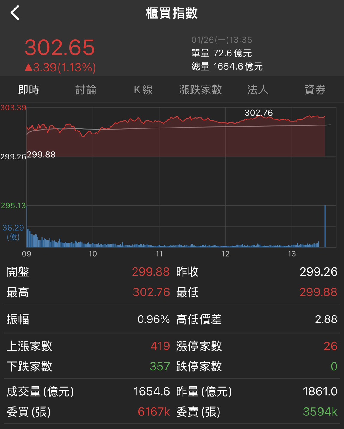 隨寫| 台股| 鉅亨號| Anue鉅亨