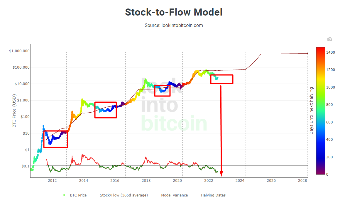 鉅亨區塊鏈日報: 比特幣2萬3能撐多久? 八月第一周關鍵20220801 | 區塊鏈| 鉅亨號| Anue鉅亨