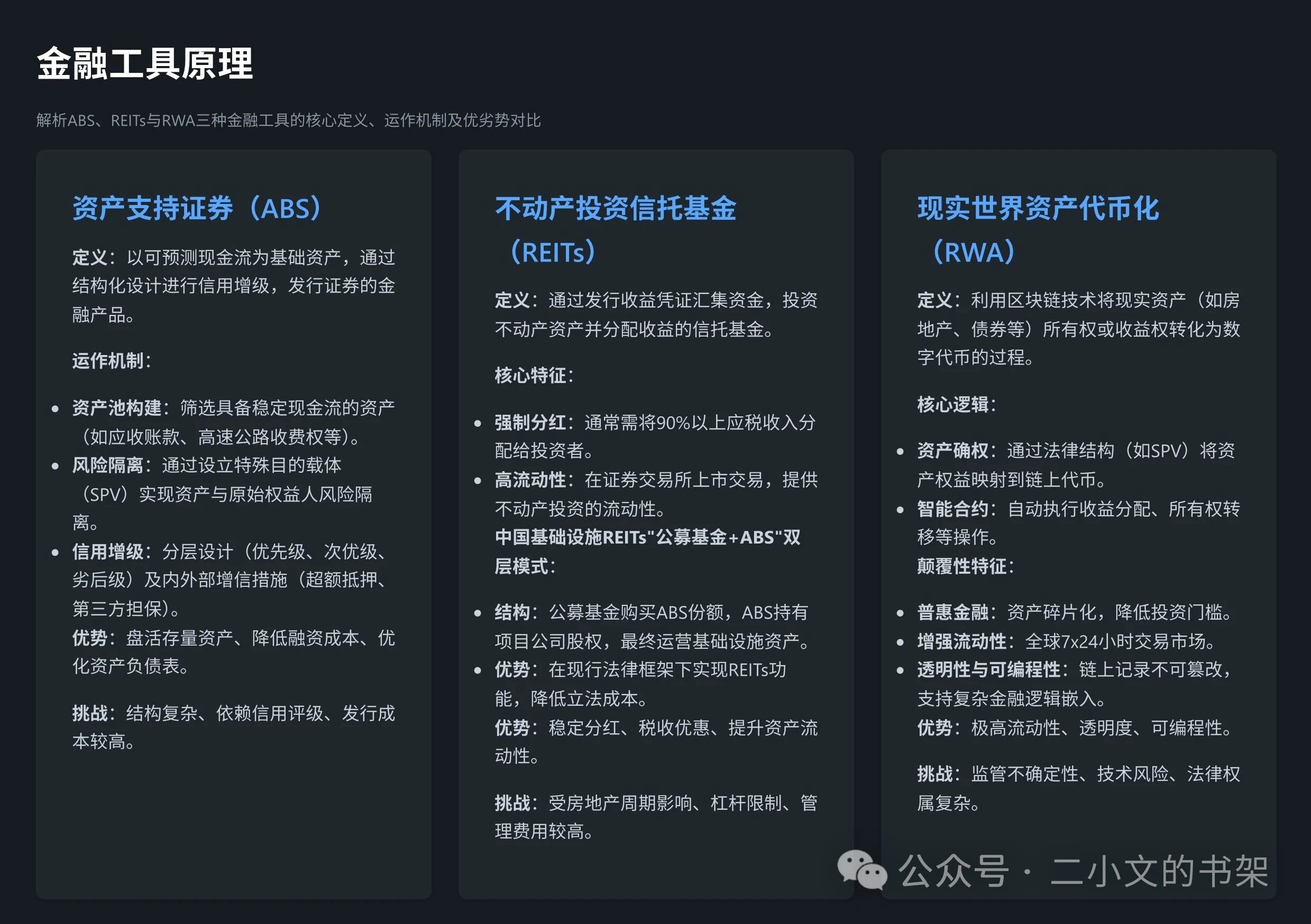 ABS、REITs與RWA | 理財| 鉅亨號| Anue鉅亨