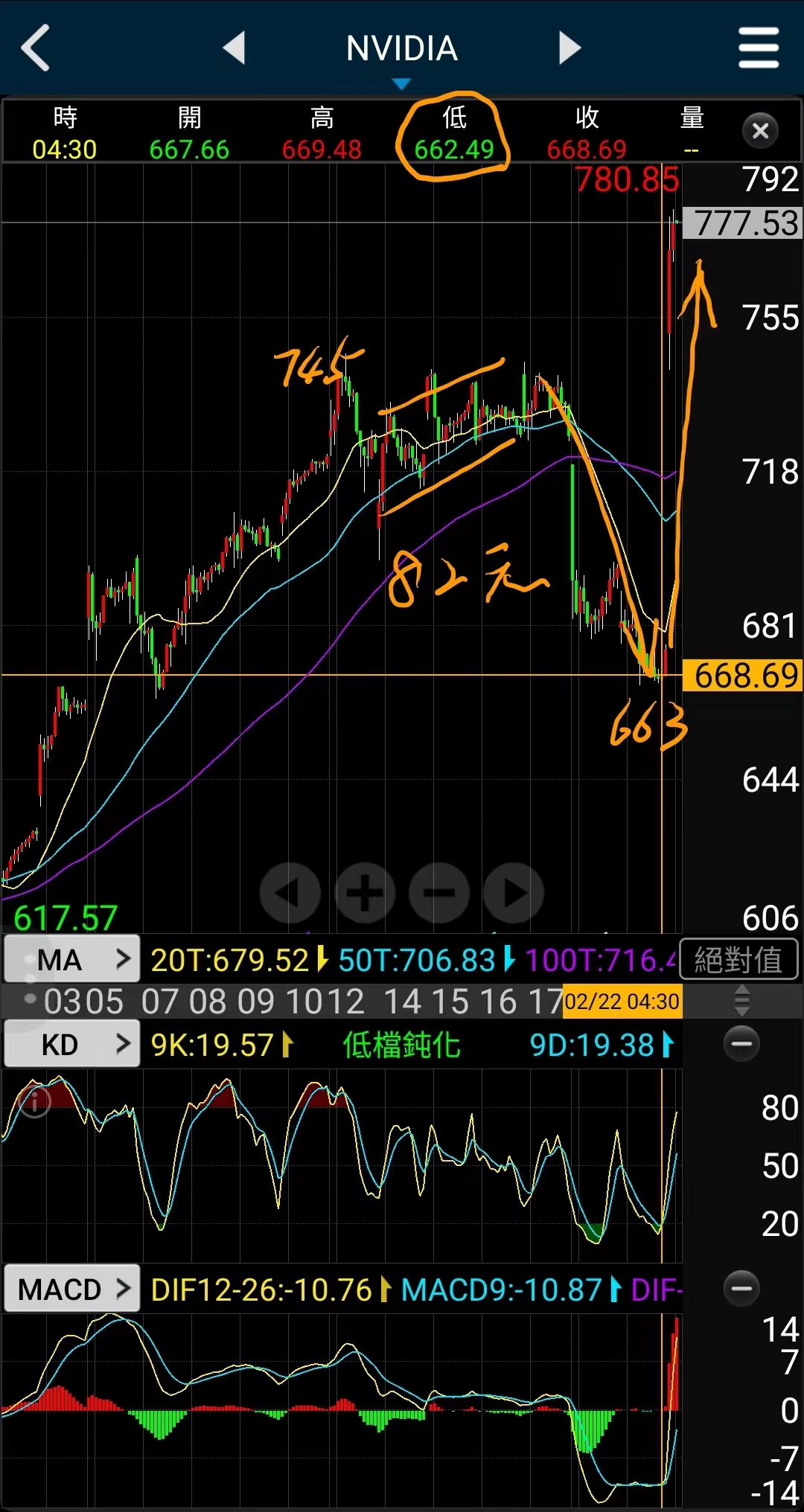 歷史總是不斷在重複! | 台股| 鉅亨號| Anue鉅亨