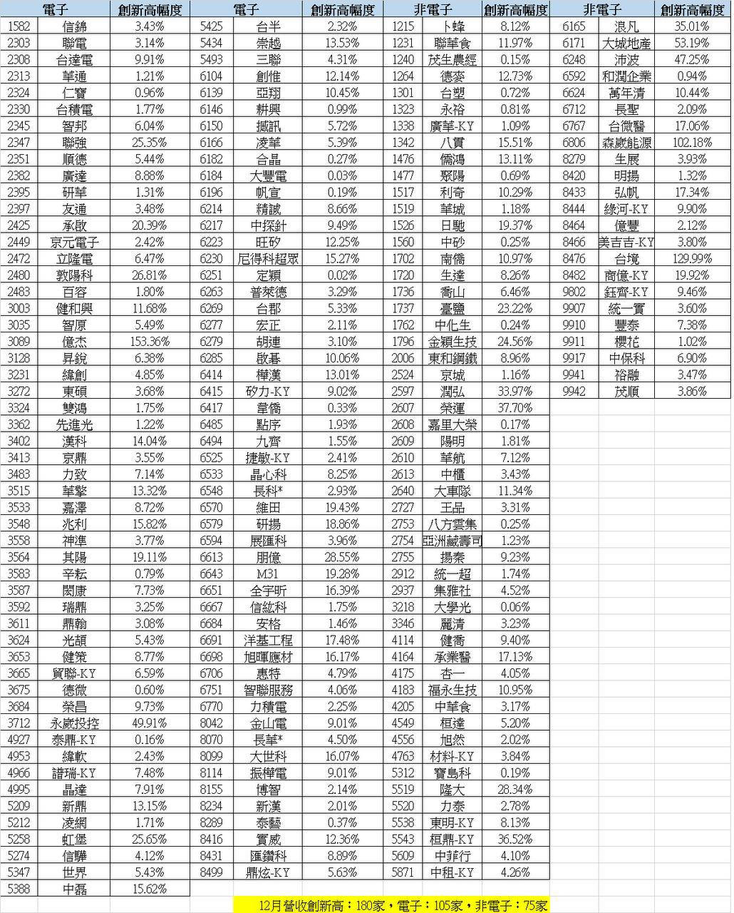 隨寫| 貼文| 鉅亨號| Anue鉅亨