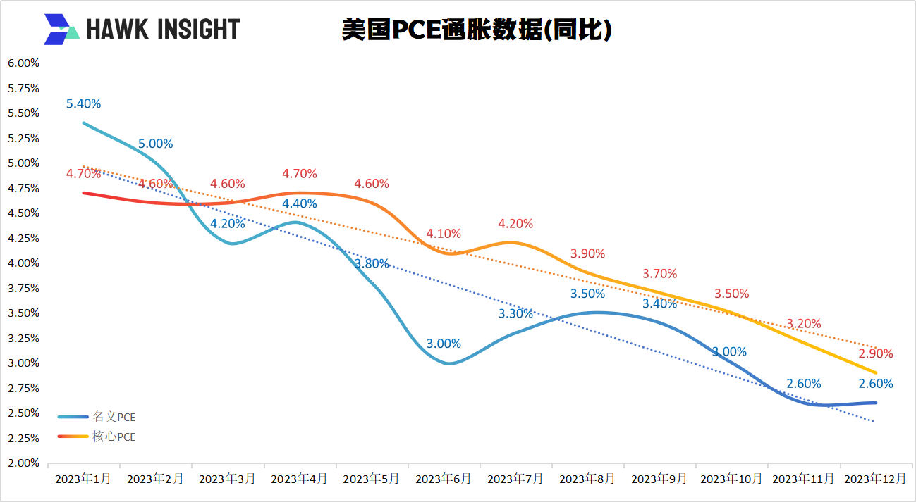 美联储2024年1月利率决议：连续四次按兵不动3月降息预期降温| 美股| 鉅亨號| Anue鉅亨