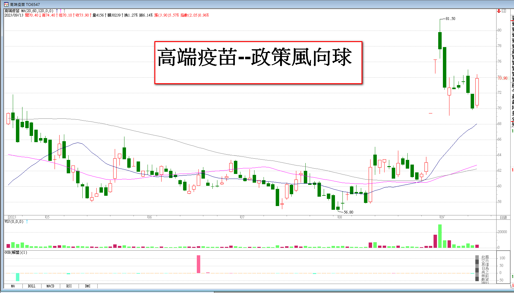 隨寫| 台股| 鉅亨號| Anue鉅亨