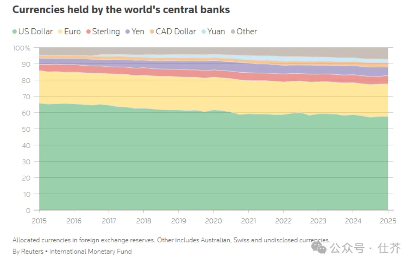英鎊超過日元成第三大全球儲備貨幣！你的錢包會受影響嗎？ | 外匯| 鉅亨號| Anue鉅亨