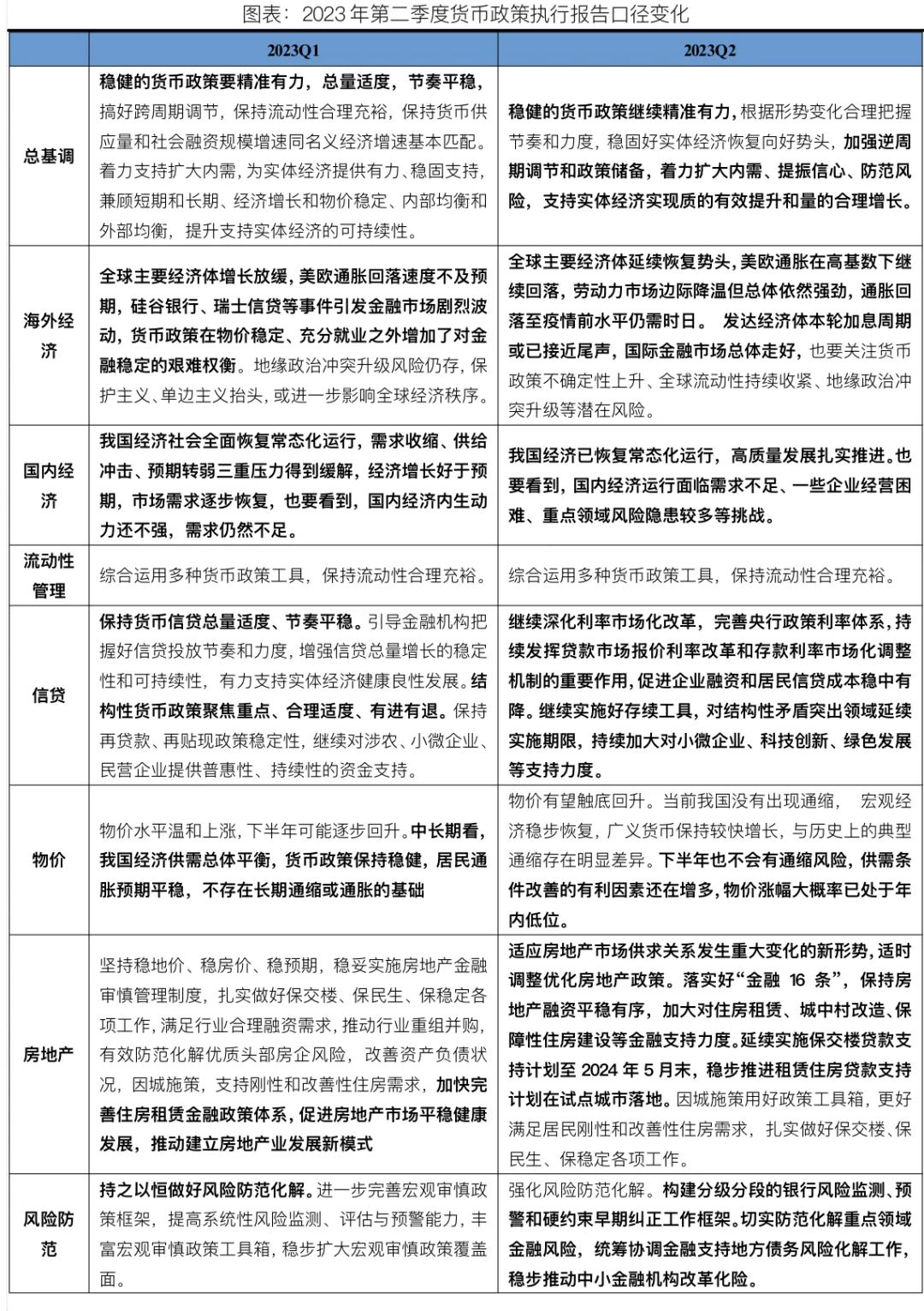 澤平宏觀】要下雨了| A股| 鉅亨號| Anue鉅亨