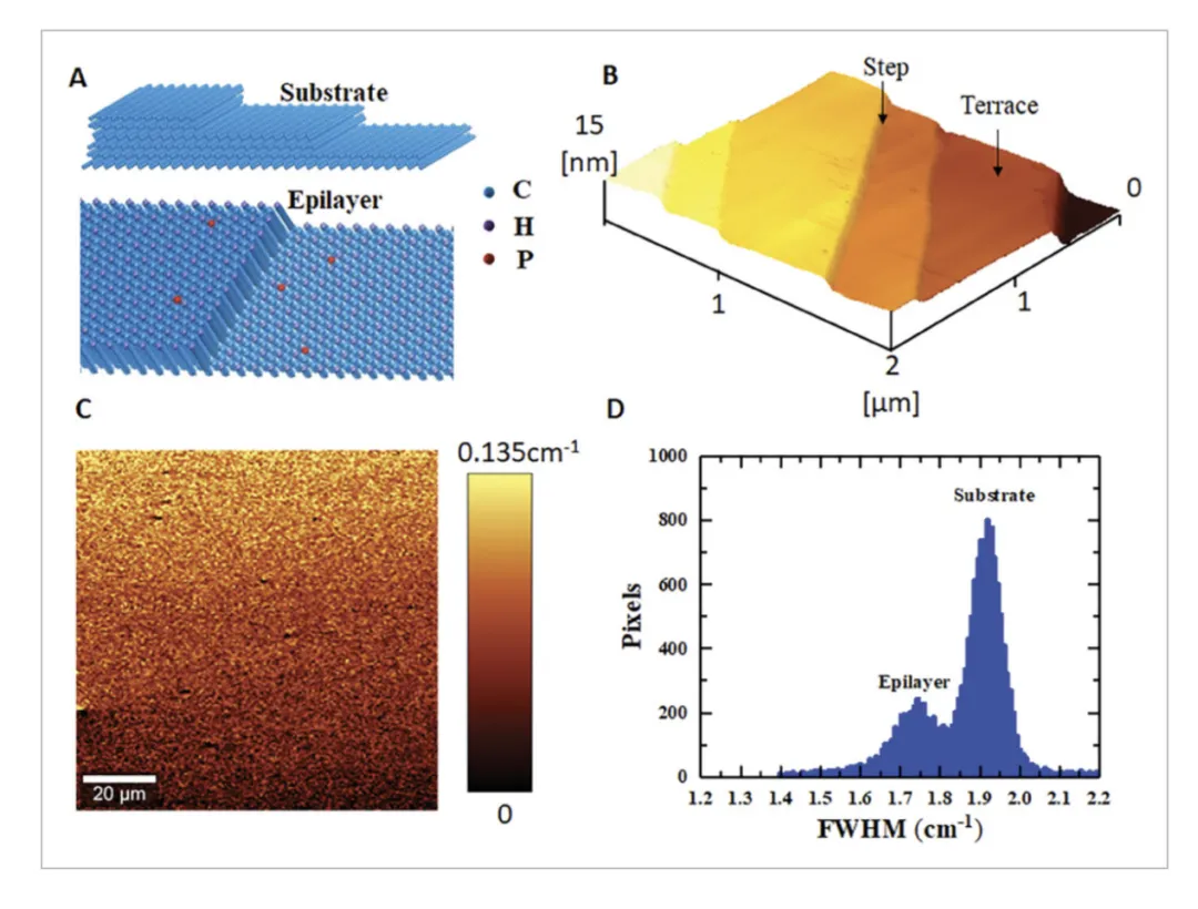 鑽石晶片，首次實現| 科技| 鉅亨號| Anue鉅亨