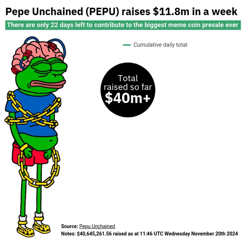 Pepe Unchained預售破4000萬美元日均融資達160萬美元| 區塊鏈| 鉅亨號| Anue鉅亨