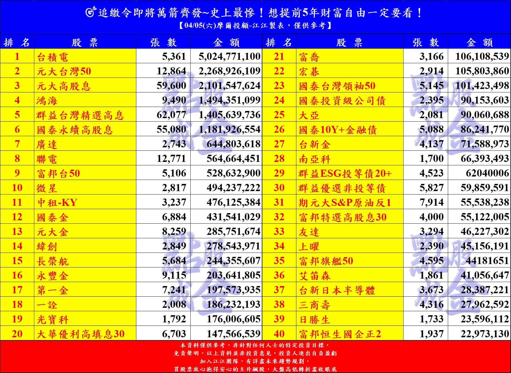 隨寫| 台股| 鉅亨號| Anue鉅亨