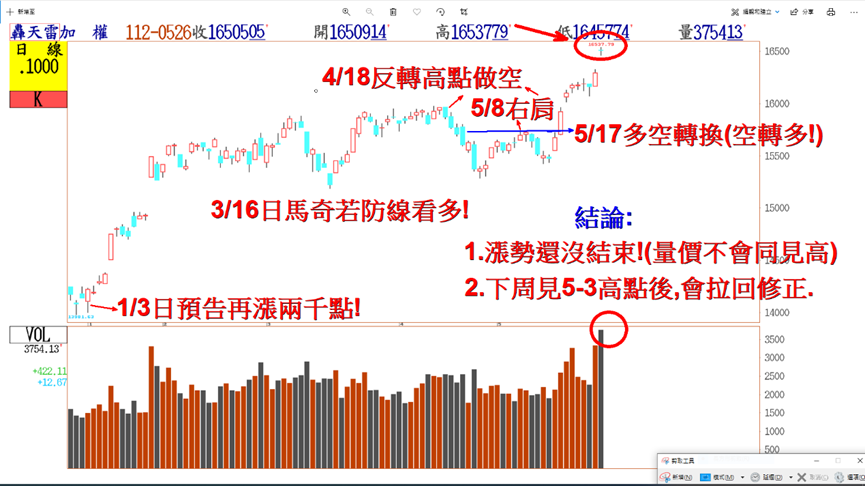 【AI浪潮點火🔥台股繼續上攻16800點 ? 】 | 台股 | 鉅亨號 | Anue鉅亨