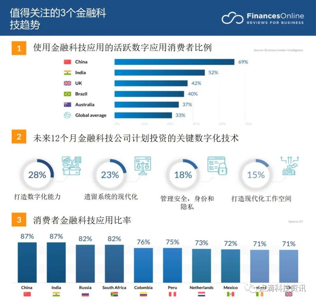 2022/2023 年10 大金融科技趨勢| 區塊鏈| 鉅亨號| Anue鉅亨
