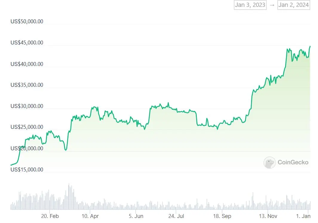比特幣巨鯨--貝萊德| 區塊鏈| 鉅亨號| Anue鉅亨