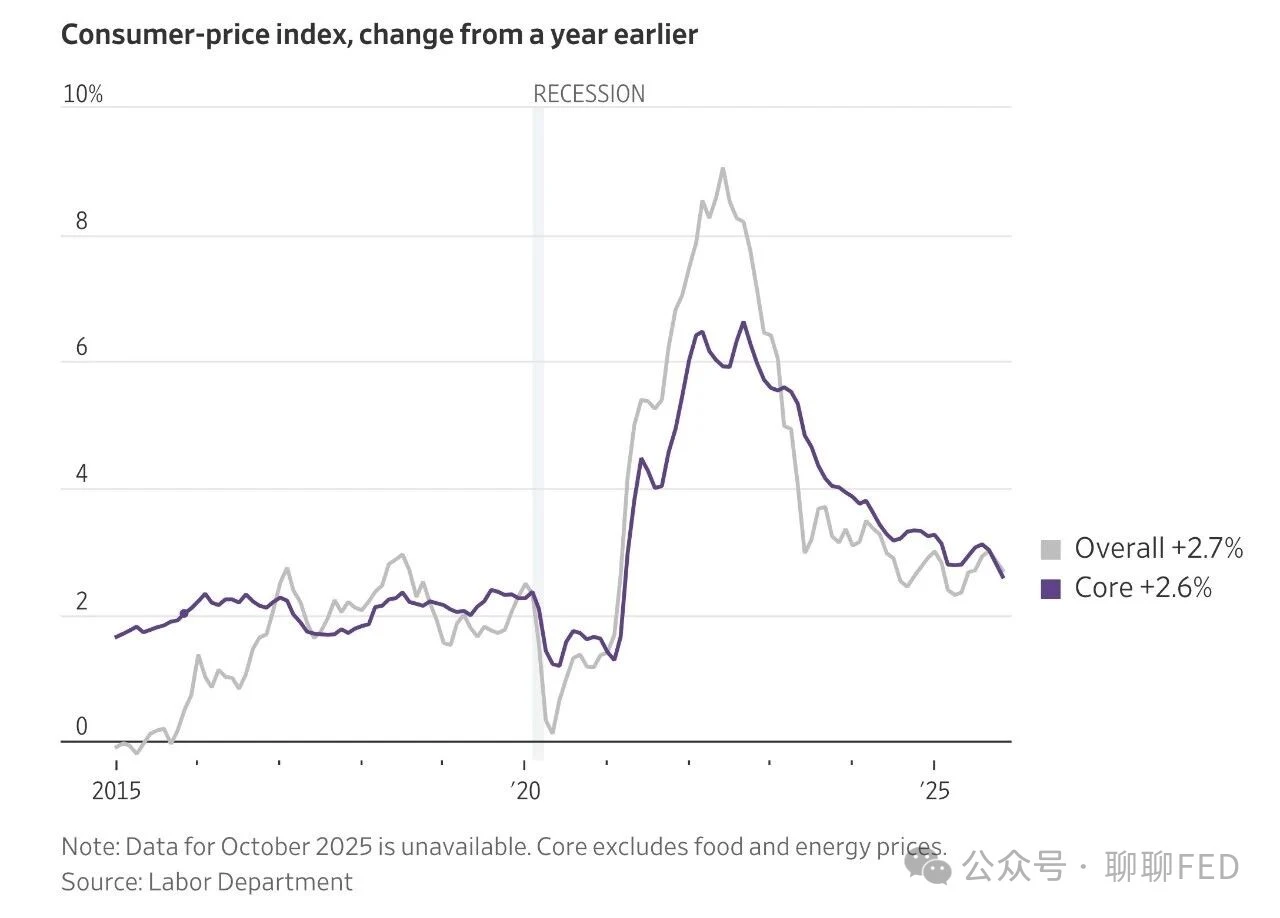 美 cpi 公布 时间 (99) 사진