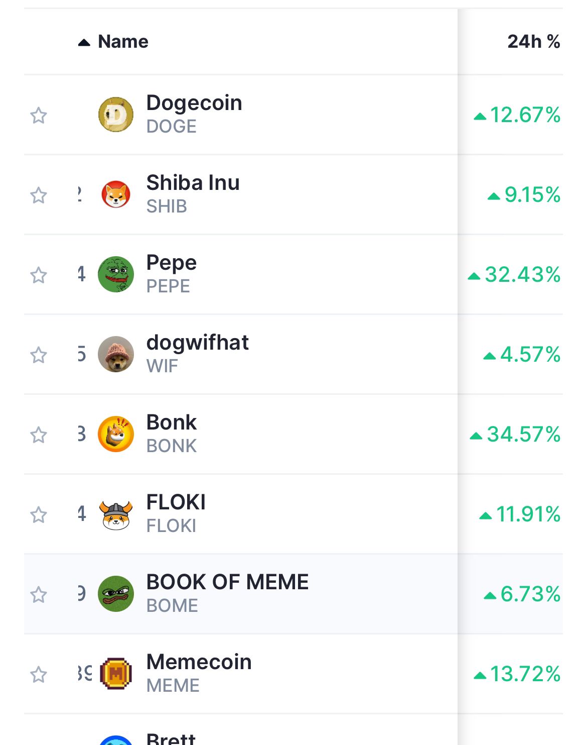 Meme Coin市場回暖價格集體上漲分析現在需要買進的迷因幣有哪些？ | 區塊鏈| 鉅亨號| Anue鉅亨