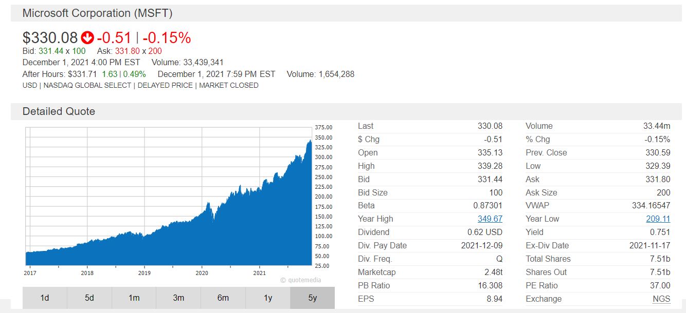 他是地表最強打工人！ 7年讓公司市值增加2兆美元浴火重生| 美股| 鉅亨號| Anue鉅亨