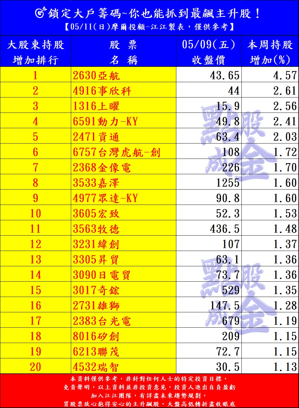隨寫| 台股| 鉅亨號| Anue鉅亨