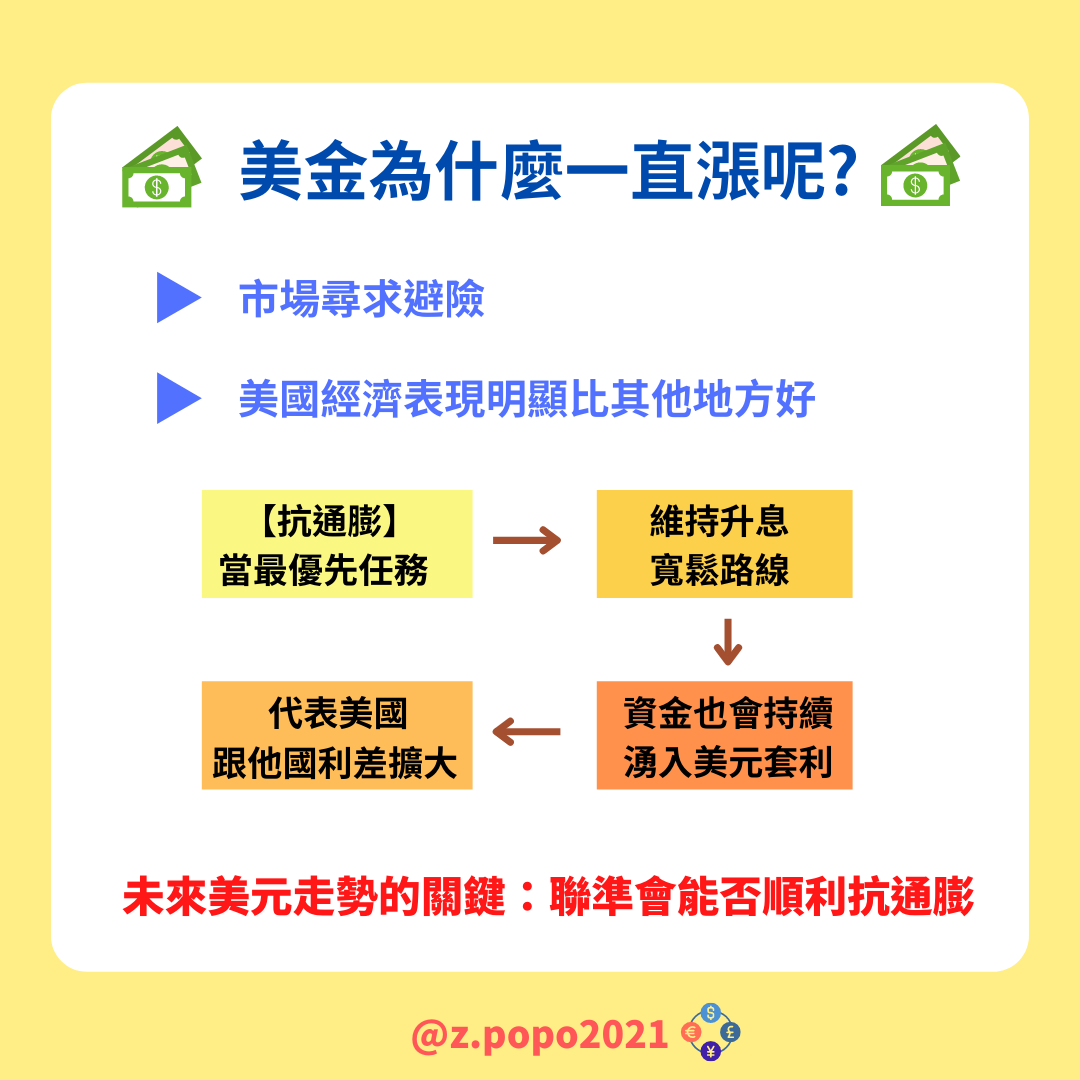 美元日圓兩樣情| 台股| 鉅亨號| Anue鉅亨