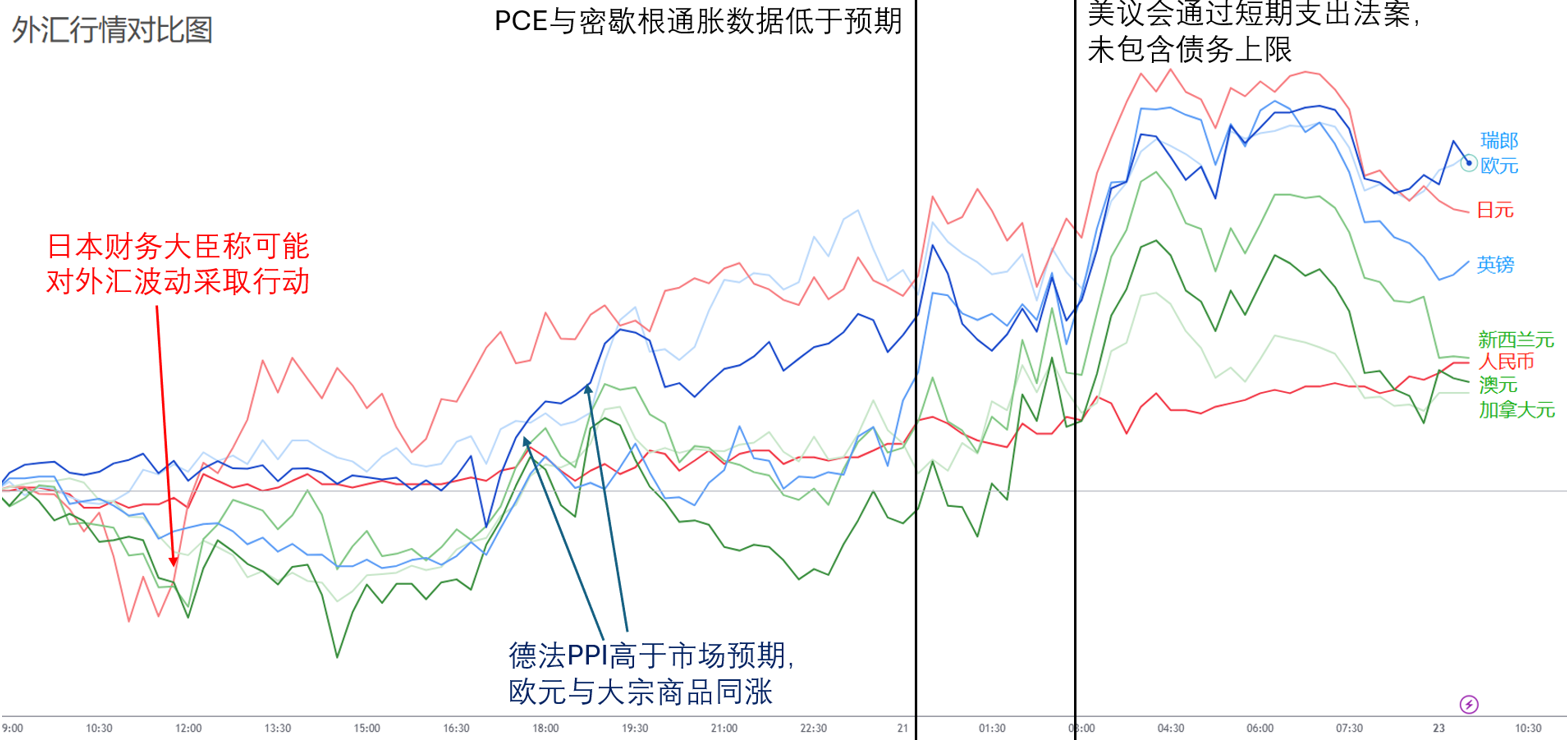 【ACY證券 | 每日分析】川馬合力，出師不利！美元回落，商