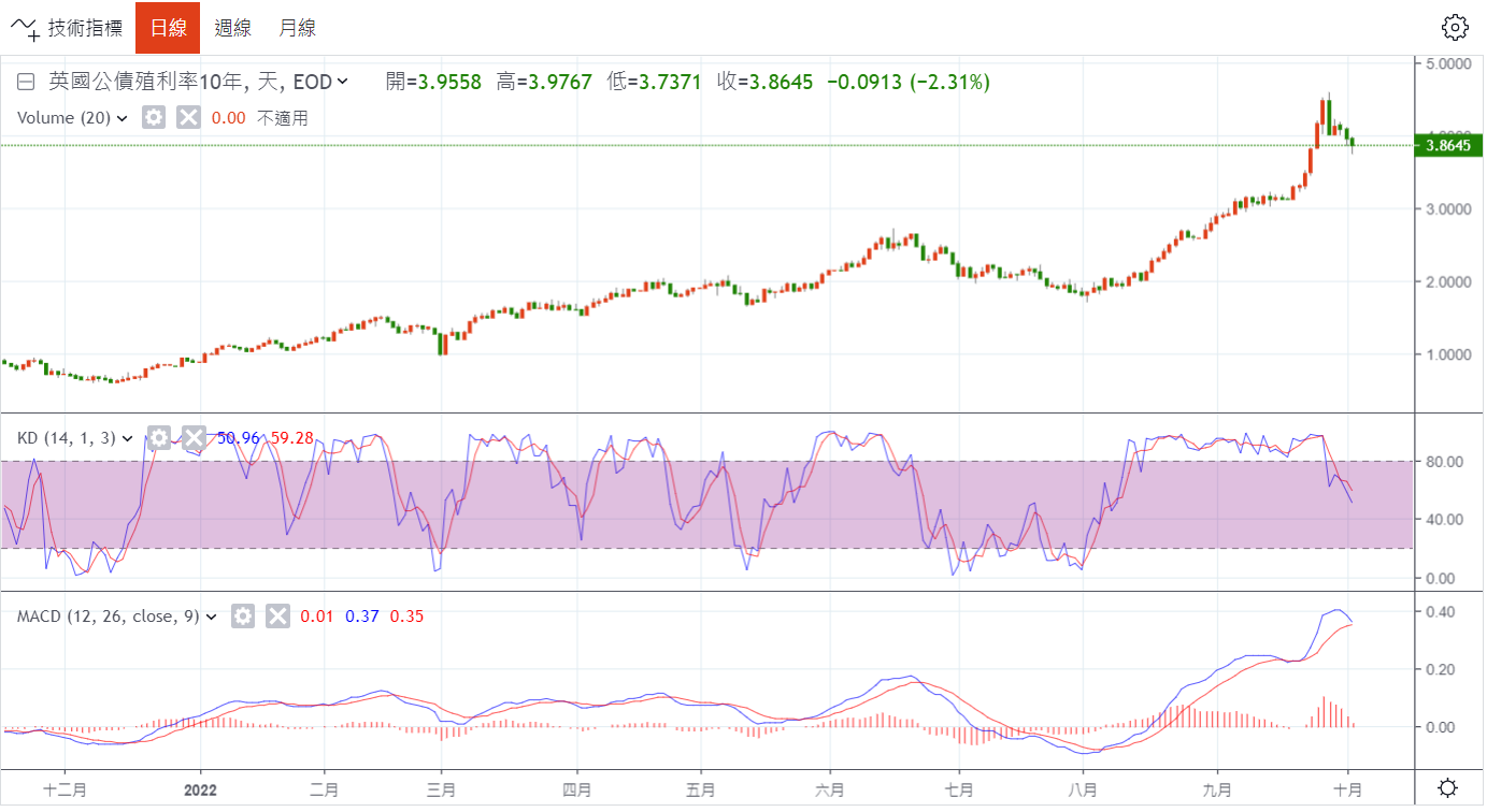 什麼是LDI ? 差點搞崩英國市場| 商品期貨| 鉅亨號| Anue鉅亨