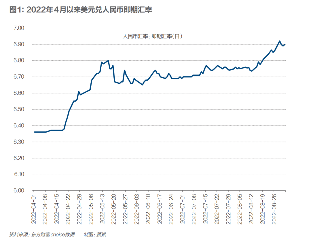 人民幣匯率破7：深度解析其原因及影響| 外匯| 鉅亨號| Anue鉅亨